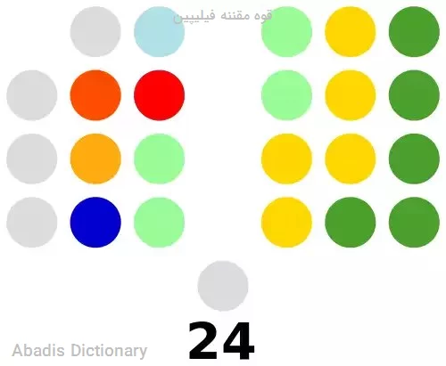 قوه مقننه فیلیپین